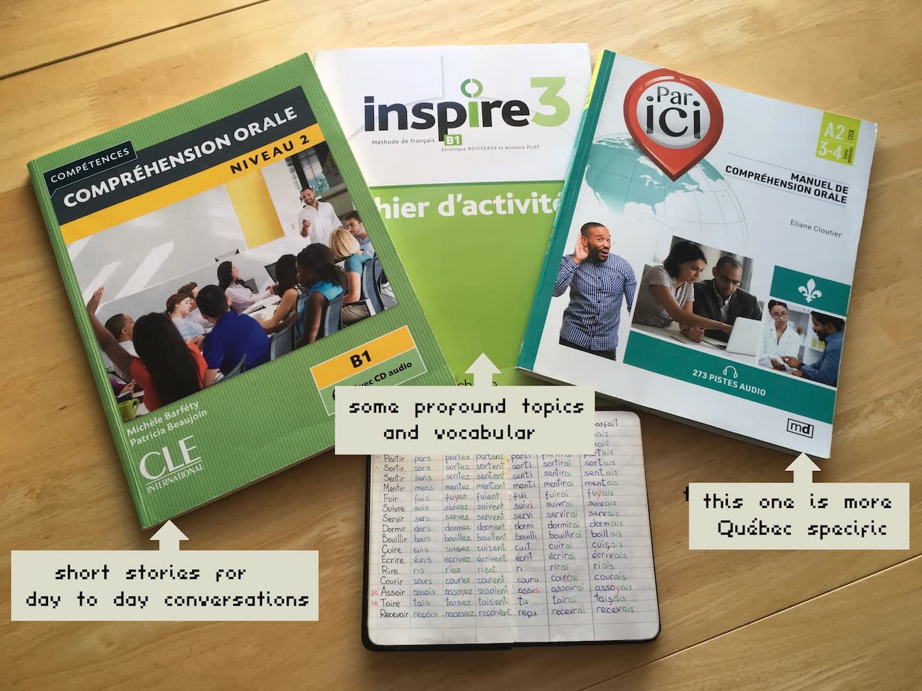 French Study Books